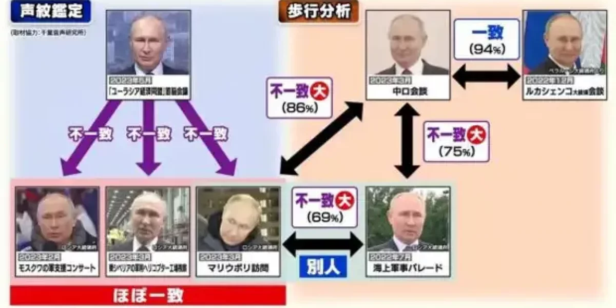 Японцы вычислили трех двойников Путина. Как они это сделали?