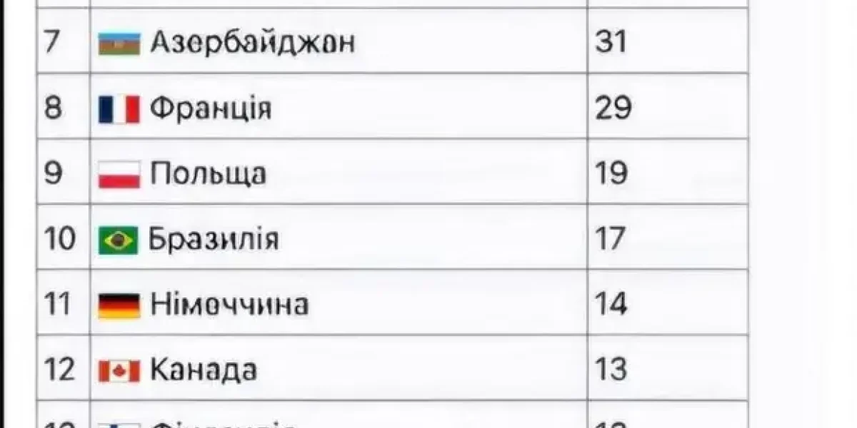Из какой страны за Украину погибло больше всего наемников. И как украинцев приободряет Economist — а они верят Из какой страны за Украину погибло больше всего наемников. И как украинцев приободряет Economist — а они верят