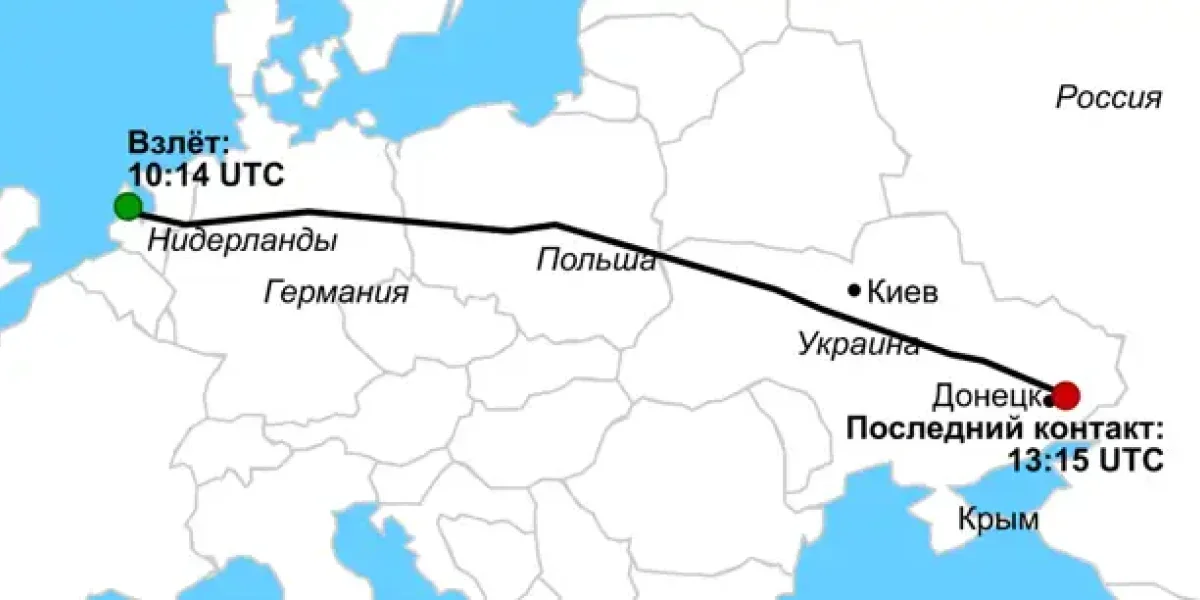Безопасного маршрута нет. Лайнер Путина до Будапешта могут сбить, НАТО разрешило сбивать русские самолеты